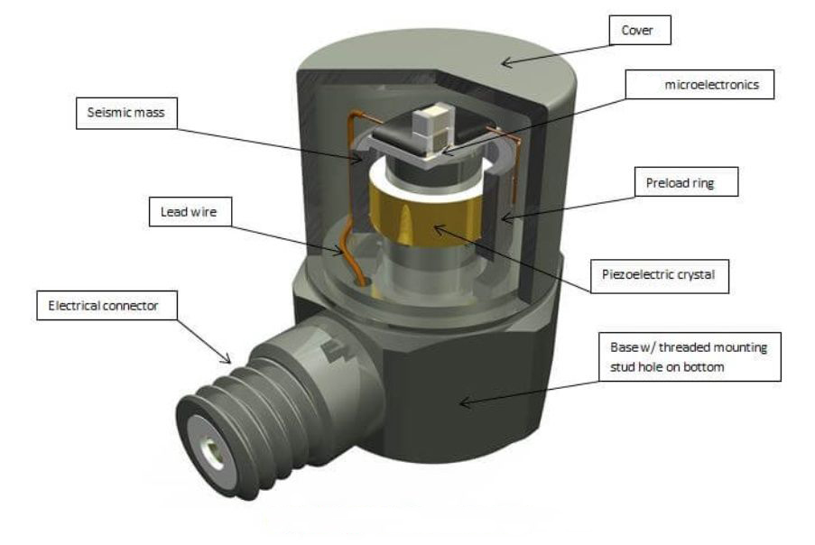 美國進口Dytran 2006V系列 IEPE型壓力傳感器(圖1)